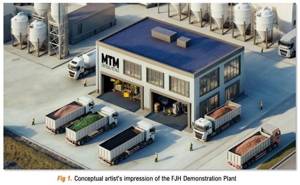 MTM Conceptual plant